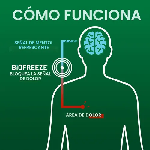 Vista 7 de Biofreeze Gel para aliviar el dolor