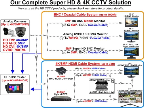 Vista 6 de Sistema de seguridad 101AV 8CH híbrido HD H.265+/H.264 5in1 DVR/NVR, HD-TVI/CVI/AHD/IP, sin HDD, salida de video HDMI/VGA 1080P, aplicaciones