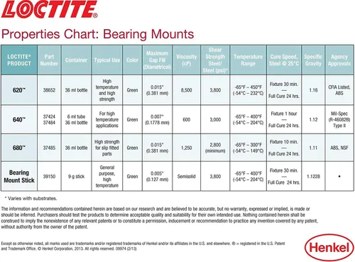 Vista 6 de Loctite 620 - Botella de fijador de piezas cilíndricas, de alta temperatura