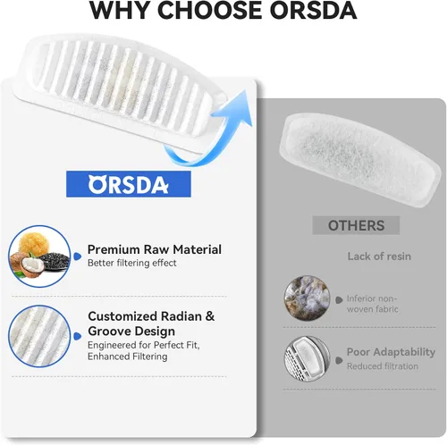 Vista 5 de ORSDA ORSDA - Filtros de fuente de agua para gatos, filtros de repuesto de carbono, filtro de resina solo para D30 de 67 oz/2 L, dispensador