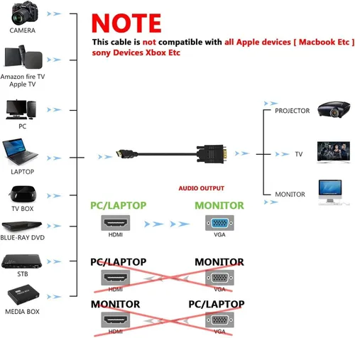 Vista 4 de NewBEP Cable HDMI a VGA, adaptador HDMI macho a VGA macho de 1080P chapado en oro 1080P convertidor de video activo compatible con computadora