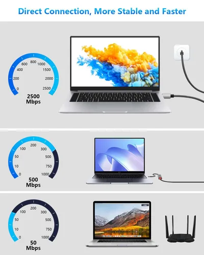 Vista 3 de CERRXIAN Cable Ethernet USB A a 2.5 Gbps de 6.5 pies, adaptador Gigabit RJ45 LAN a tipo A, convertidor de cable de red Cat directamente conectado a