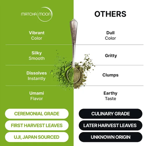 Vista 5 de Matcha Moon Pure Zen Ceremonial Grade Matcha Powder Té verde japonés tradicional orgánico orgánico USDA Primera cosecha Uji Kyoto Proveniente