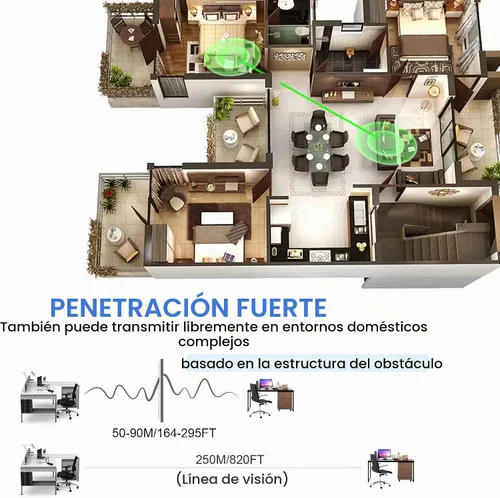 Vista 6 de Transmisor y receptor HDMI inalámbrico, kit extensor HDMI inalámbrico de 250 m (820 pies) con salida de bucle, 2.4/5.8GHz 1080P Full HD