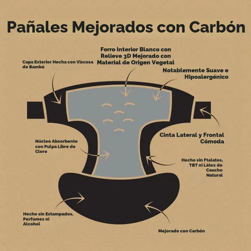 Vista 3 de DYPER - Pañales desechables para bebé de carbón mejorado para día y noche - Hechos con ingredientes a base de plantas* e honestos, hipoalergénicos