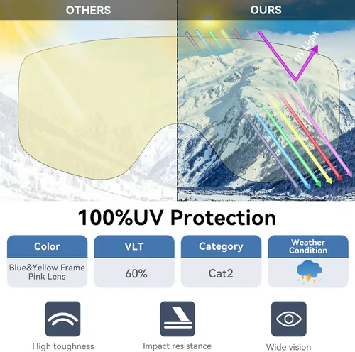 Vista 2 de Karsaer - Gafas de esquí antivaho, gafas de nieve OTG, 100% protección UV, gafas de snowboard con lentes dobles flexibles para hombres, mujeres