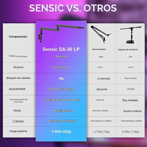 Vista 3 de Sensic SA-30 LP Brazo de micrófono de perfil bajo, soporte de micrófono giratorio de 360°, brazo de micrófono de perfil bajo para transmisión