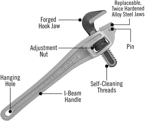 Vista 6 de RIDGID Paquete de herramientas de plomería de llave de tubería de aluminio de 24 pulgadas y 14 pulgadas para espacios reducidos y aplicaciones aéreas