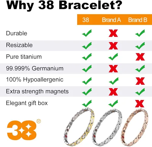 Vista 5 de 38 Elegante pulsera magnética de titanio para mujer, germanio y funciones magnéticas, con herramienta de eliminación de eslabones