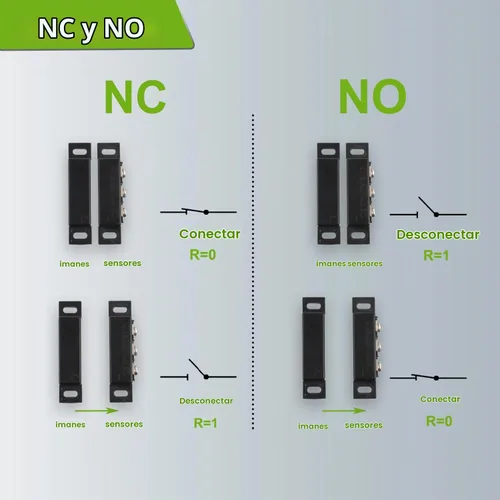 Vista 3 de Interruptor magnético de láminas normalmente abierto y normalmente cerrado NC NO interruptor de proximidad magnético para alarma de puerta