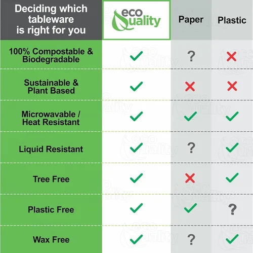 Vista 7 de Recipientes de comida para llevar con cubierta cuadrada compostable con bisagras de 6x6,Contenedores desechables para llevar, contenedores