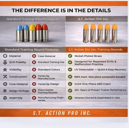 Vista 3 de S.T. Action Pro 38 Rondas especiales de simulación – Rondas de simulación de entrenador de seguridad naranja, munición reutilizable