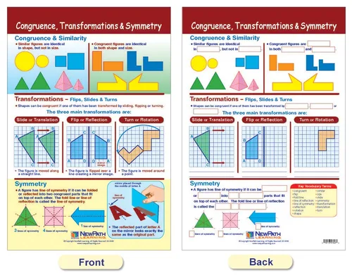 Vista 4 de NewPath Learning Tablón de anuncios Geometry, juego/6, laminados, de doble cara, a todo color, 12 x 18 pulgadas (93-6501)