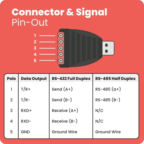 Vista 6 de Gearmo - Convertidor USB a RS485 con indicadores LED, chipset FTDI, conectores de terminales, protección ESD, soporte de SO ancho, compatible