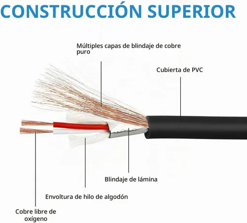 Vista 6 de Cable divisor XLR hembra dual a conector TRS macho estéreo de 1/4 pulg. (6,35 mm) Y, cable de conexión desequilibrado de adaptador XLR hembra a