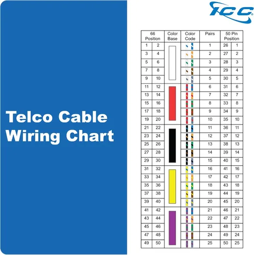 Vista 9 de ICC Cable Telco CAT3 de 25 pares, hembra a extremo abierto, 24AWG, CMR