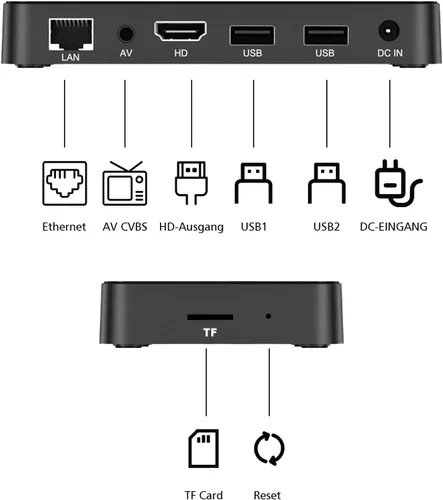 Vista 7 de BOXPUT Lemon TV L2 2026 Android TV Box 12.0 Smart Box