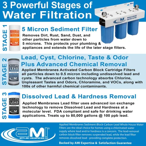 Vista 3 de APPLIED MEMBRANES INC. Sistema de filtro de agua de 3 etapas para toda la casa Filtros de 4.5 x 10 pulgadas que eliminan plomo disuelto