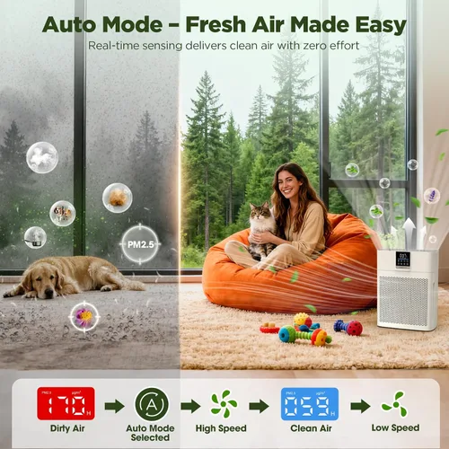 Vista 2 de Purificadores de aire para el hogar, habitación grande de hasta 2180 pies cuadrados, purificador de aire HEPA DBFIT con prefiltro de nailon lavable
