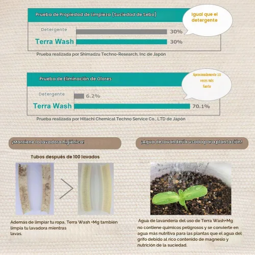 Vista 3 de Detergente ecológico para ropa [fabricado en Japón] Detergente hipoalergénico para ropa para piel sensible, alternativa de detergente natural