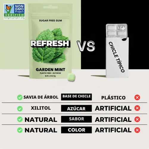 Vista 4 de Refresh Gum Garden Mint, goma de mascar de xilitol natural sin azúcar, 45
