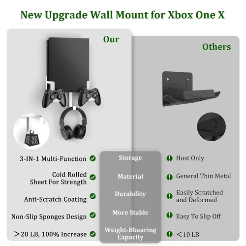 Vista 12 de Wall Mount Kit with Detachable 2 Controller Holder & Headphone Hanger, Metal Wall Mount Holder Compatible with Xbox One X, Black