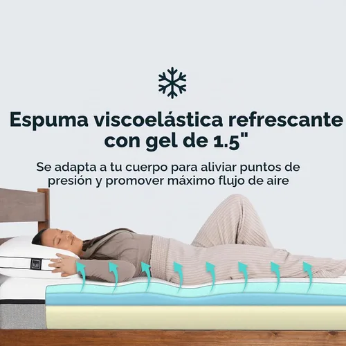 Vista 5 de El mejor colchón de espuma con efecto memoria por Lull – garantizado. Lull infusión de gel colchones de espuma viscoelástica, Memory Foam, Blanco