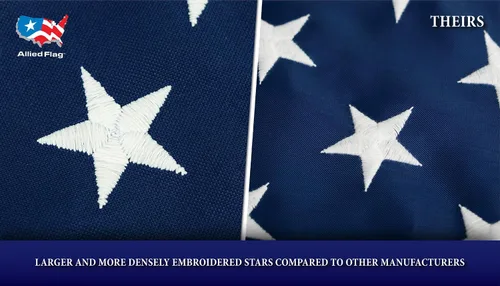 Vista 5 de ALLIED FLAG Juego de bandera estadounidense y poste – Bandera de Estados Unidos de 3 x 5 pulgadas y mástil de bandera giratoria de 5 pies, duradero