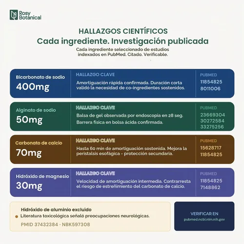 Vista 7 de Cápsulas de bicarbonato de sodio puro para comodidad digestiva y equilibrio