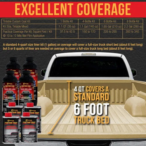 Vista 4 de Custom Coat Federal Standard Color # 33446 Desert Tan T80 Revestimiento para caja de camión con aerosol de uretano, kit de 2 galones con pistola