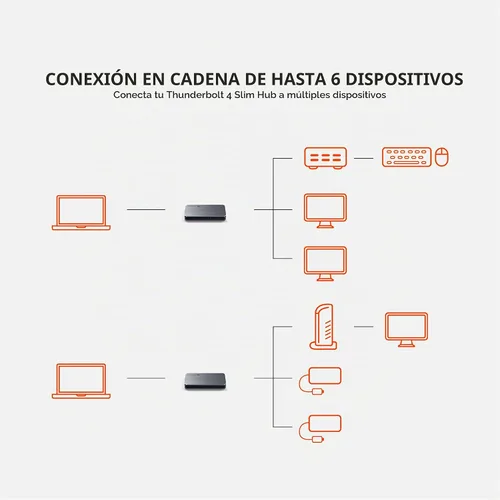 Vista 5 de Satechi Hub delgado Thunderbolt 4 5-en-1, carga USB C de 60W, pantalla única de 8K o doble de 4K, 4 puertos Thunderbolt 4, USB 3.2 Gen2, compatible