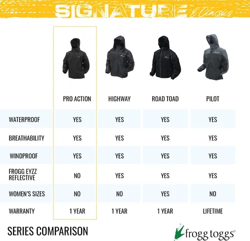 Vista 5 de FROGG TOGGS - Chaqueta impermeable y transpirable para hombre Classic Pro Action para lluvia Azul marino