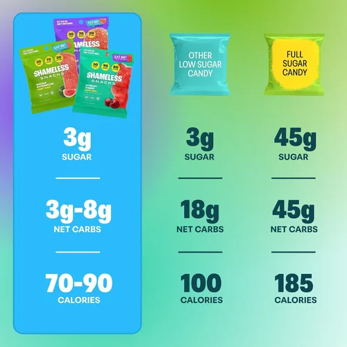 Vista 3 de Shameless Snacks - Gomitas keto bajas en carbohidratos sin gluten - Melocotón, sandía, cereza osada