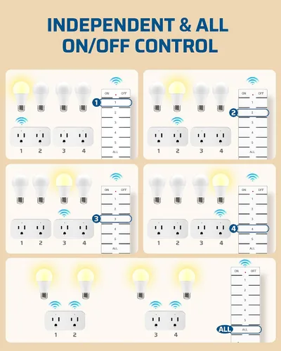 Vista 3 de DEWENWILS - Salida de control remoto, paquete de 2 tomas de corriente interior con 4 controles independientes y 1 control general, interruptor