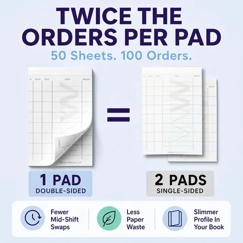 Vista 2 de Waiter Wallet Jr. Pads Paquete de 12 blocs de notas de invitados Bloc de notas perforado y grapado de doble cara para servidor de restaurante