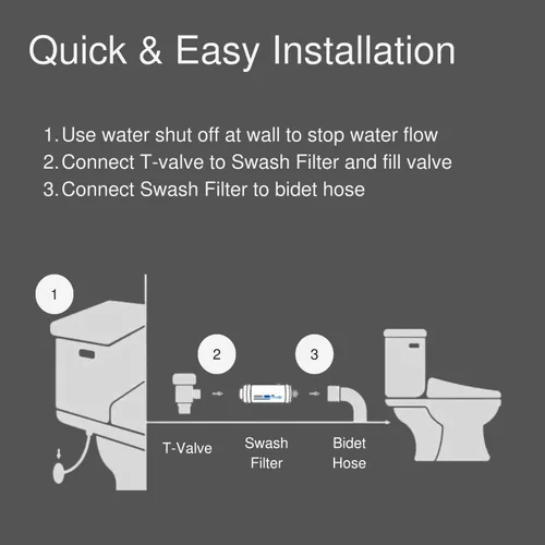 Vista 5 de Brondell SWF44 Swash Filtro de bidé, sistema de filtración de agua de carbono premium para asientos de inodoro eléctricos de bidé, dura hasta 6 meses