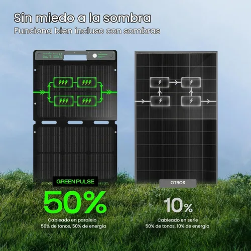 Vista 4 de ACACIA Panel solar portátil y biodegradable de 120 W para estación de energía de 300/500/1000/1500 W, cargador solar con soporte ajustable, célula