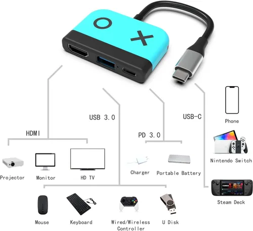 Vista 3 de Cenxaki Base de conmutación portátil para Nintendo SwitchSwitch OLED, Switch TV Dock Station con 4K HDMI USB 3.0 y PD 3.0 puerto de carga rápida