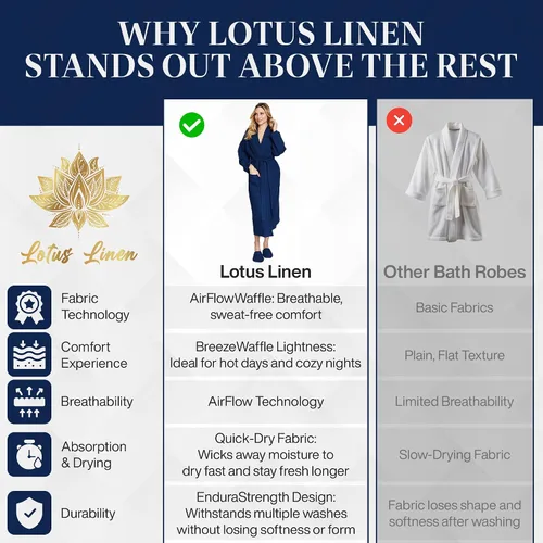 Vista 3 de Lotus Linen Batas ligeras de tejido gofre para mujer, bata larga de algodón suave, bata de baño tipo kimono para spa