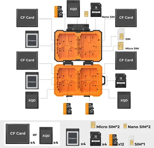 Vista 2 de K&F CONCEPT Estuche de 29 ranuras para tarjetas de memoria, estuche de transporte para tarjetas SD, CF, CFexpress, Micro SD, Nano SIM y Micro SIM