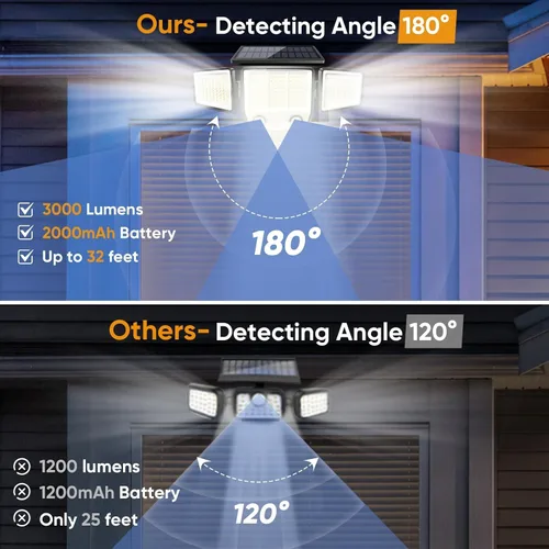 Vista 5 de MDCMDCM Luces solares con sensor de movimiento para exteriores impermeables - 3000LM 3 modos luces de seguridad para exteriores iluminación de 270°