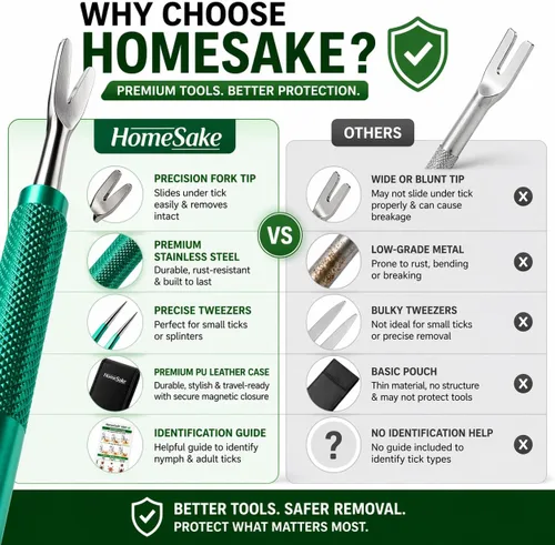Vista 7 de Homesake Herramienta de eliminación de garrapatas para perros, gatos y seres humanos Kit removedor de garrapatas de ciervo Herramienta