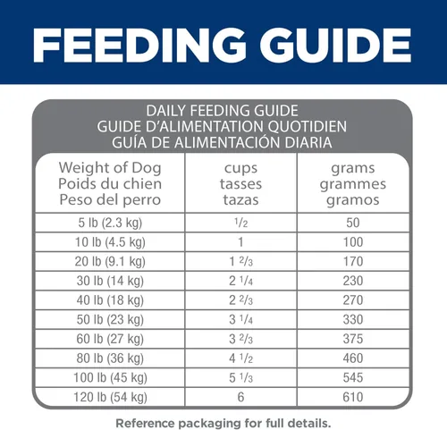 Vista 11 de Hill's Science Diet Perfect Digestion, adulto 1-6, soporte digestivo, alimento seco para perros, pollo, arroz integral y avena entera, bolsa de 3.5