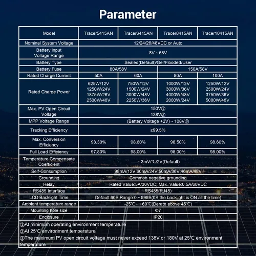 Vista 7 de EPEVER Controlador de carga solar MPPT 50A 12V/24V/36V/48V DC Identificación automática del voltaje del sistema Max.PV 150V Regulador del panel