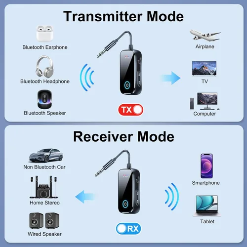 Vista 2 de Receptor transmisor Bluetooth 5.4 2 en 1/Mini adaptador de audio inalámbrico portátil para TV/avión/gimnasio a auriculares inalámbricos de baja