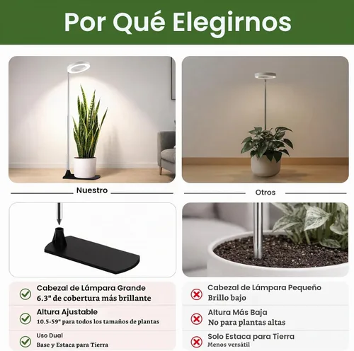 Vista 7 de Luces de cultivo para plantas de interior, luz de espectro completo de 6.3