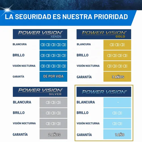 Vista 3 de PEAK Power Vision Automotive - Faros delanteros H1 de alto rendimiento de 55 W (paquete de 2)