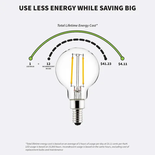 Vista 6 de Sunlite 40959 - Bombilla LED G16.5 estilo filamento, 2.5 vatios (equivalente a 25 W), 250 lúmenes, regulable, base de candelabro (E12)