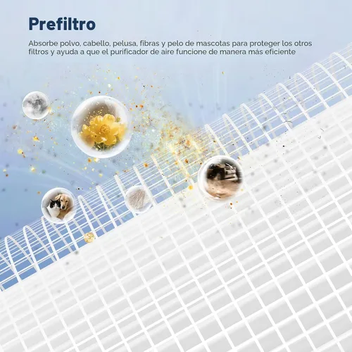 Vista 6 de Paquete de 2 filtros de repuesto Core 200S, compatibles con LEVOIT Core 200S Core 200S-P Smart WiFi purificador de aire, comparar la pieza # Core