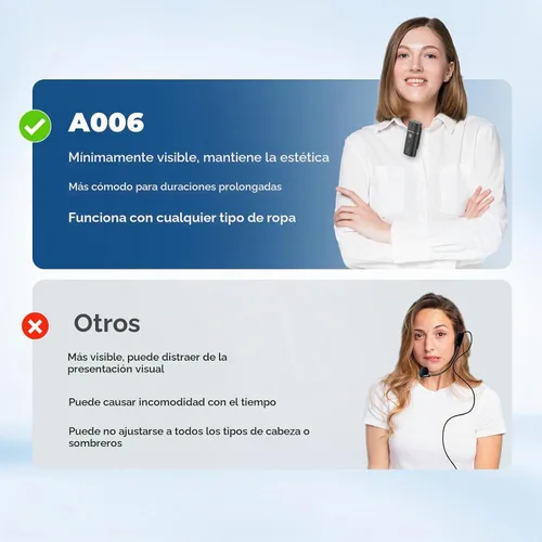Vista 4 de Amplificador de voz con micrófono inalámbrico de solapa para profesores 15W Portable Mini Bluetooth PA System and Clip-on Lavalier Mic for